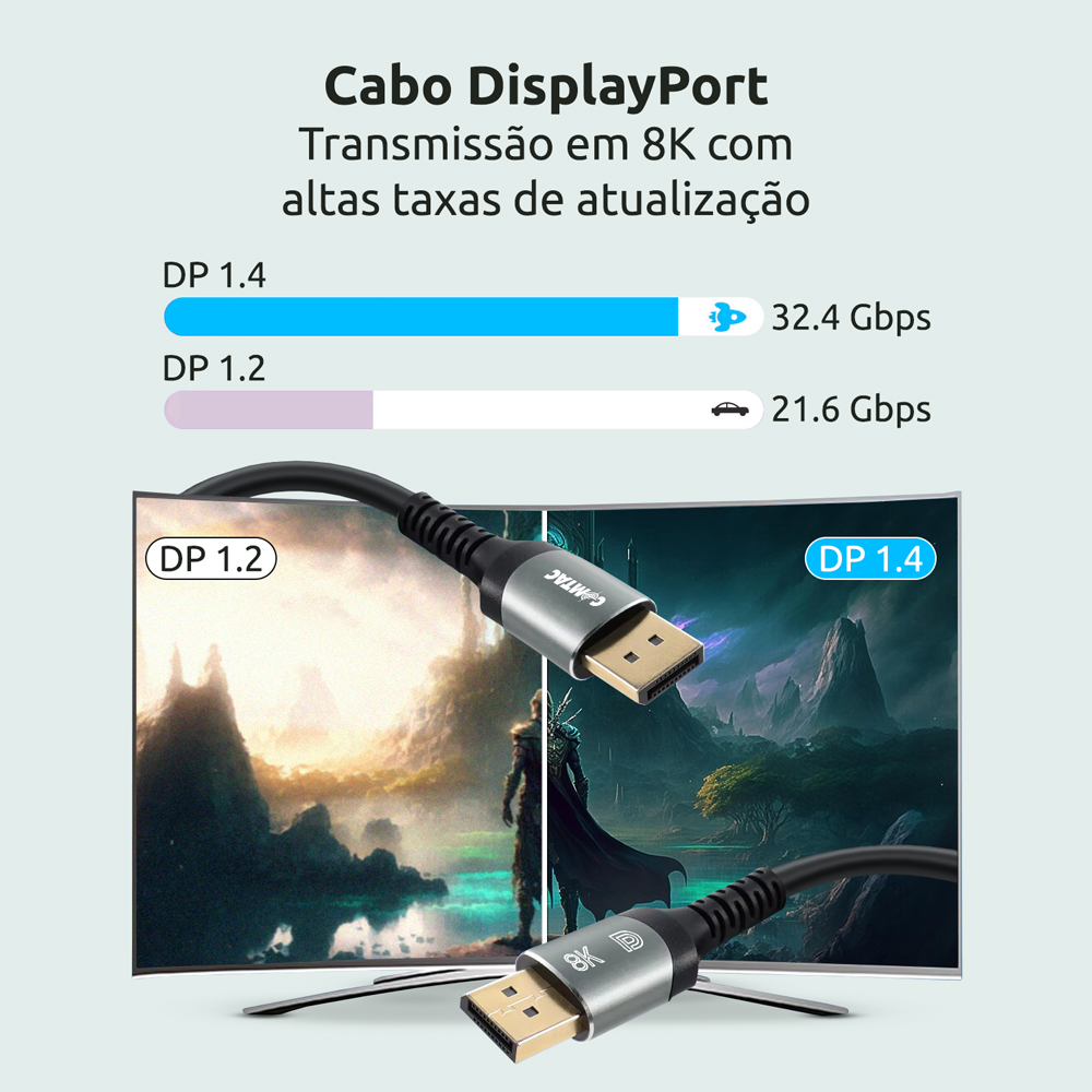 Thumbnail 6 do Cabo DisplayPort 8K Versão 1.4 com Condutor de Cobre e Conector de Metal - 2 metros