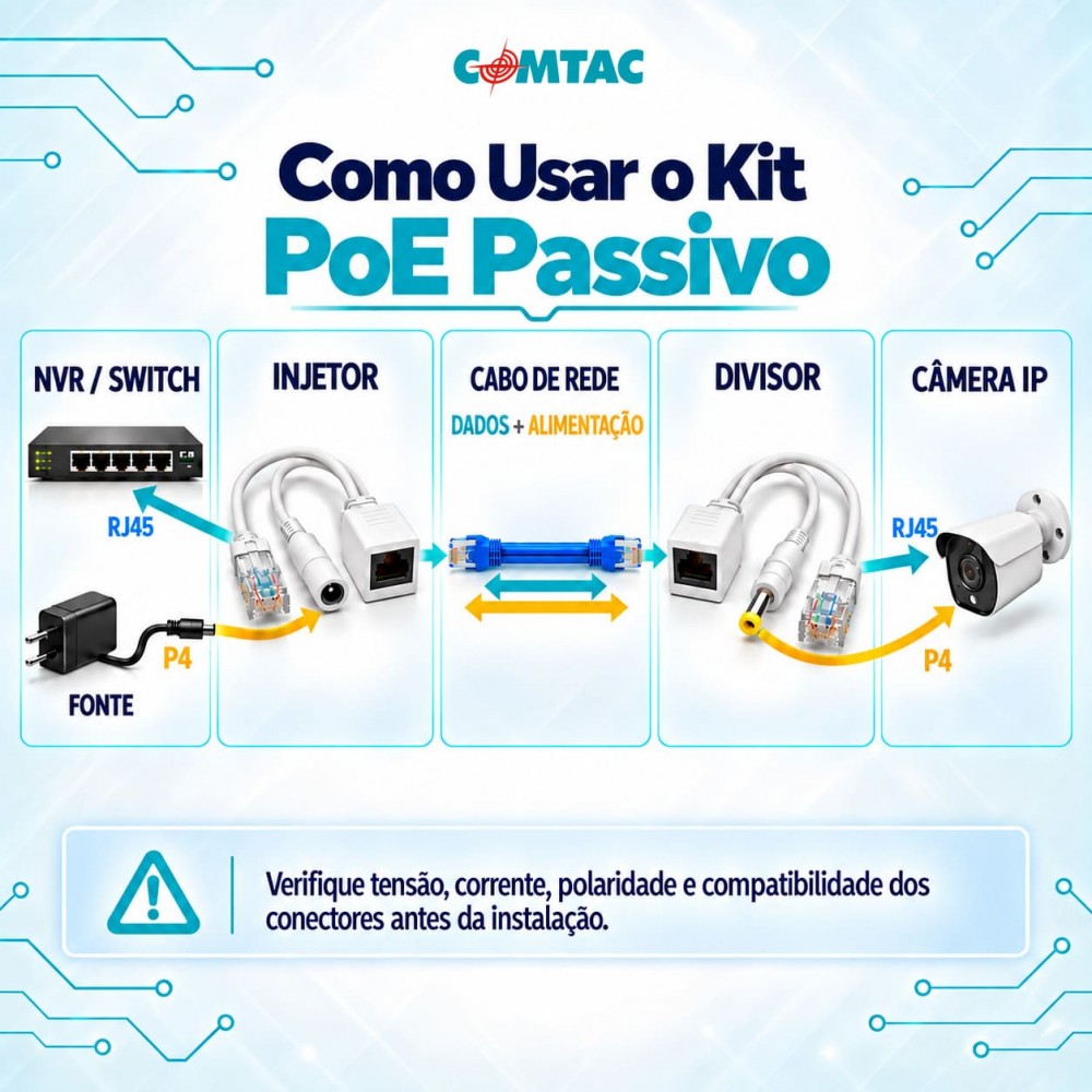 Thumbnail 2 do Kit PoE Passivo com Injetor e Divisor